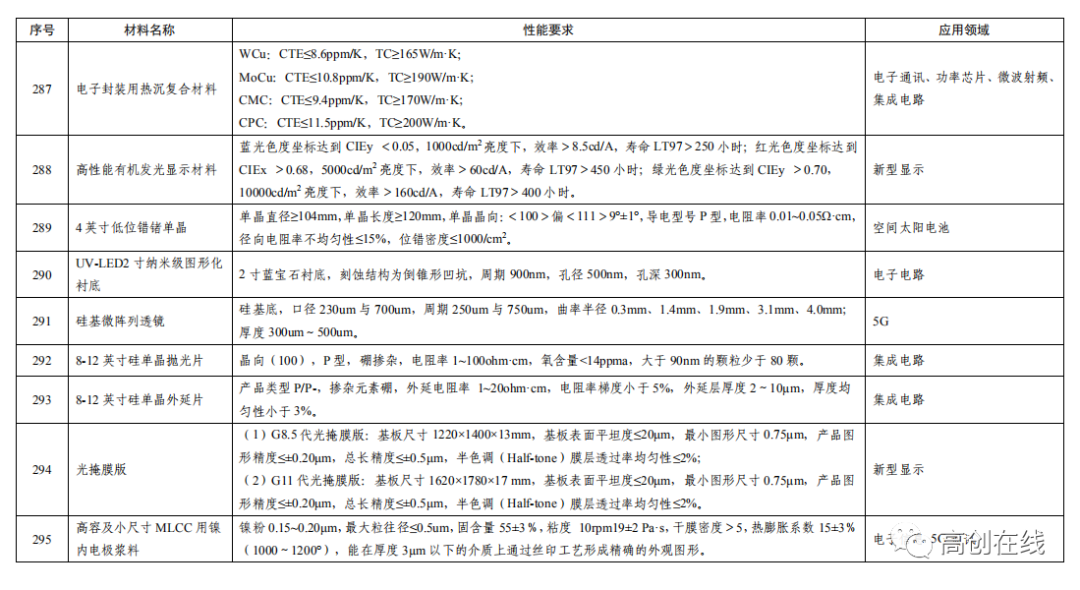 圖片關(guān)鍵詞